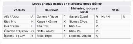 Palabra escrita: los albores del Mediterráneo