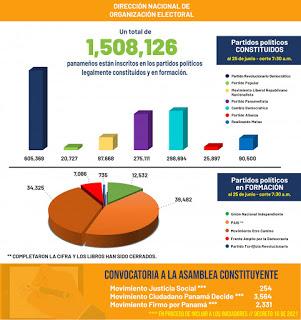 Millón y medio de inscritos en partidos Millón y medio de inscritos en partidos