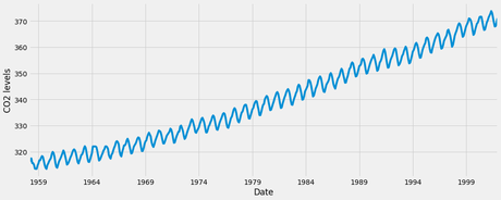 Visualización de series temporales con Python 3