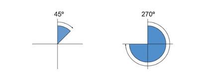 La importancia de un correcto apriete