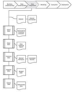 Metodología para Machine Learning (I): CRISP-DM Metodología para Machine Learning (I): CRISP-DM