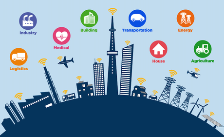 El modelo de smart city está lleno de ejemplos de aplicaciones basadas en inteligencia artificial