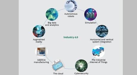 Los 9 pilares de la Industria 4.0