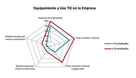 Digitalización de las pymes: ¿cómo llevarla a la práctica? Digitalización de las pymes: ¿cómo llevarla a la práctica?