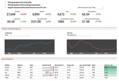 Las 5 mejores herramientas para reporting en empresas Las 5 mejores herramientas para reporting en empresas