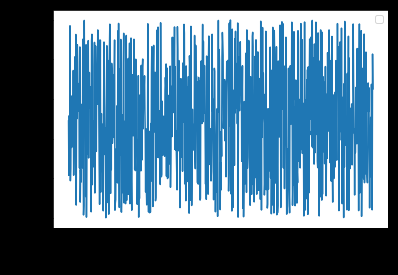 Instalación del Nilmtk Instalación del Nilmtk