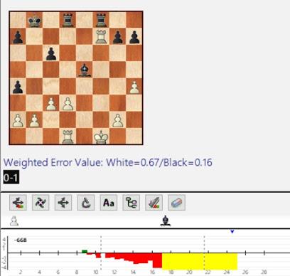 Lasker, Capablanca y Alekhine o ganar en tiempos revueltos (89)