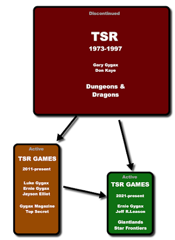 El culebrón TSR Games, explicado (O eso se ha intentado)