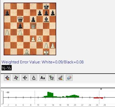 Lasker, Capablanca y Alekhine o ganar en tiempos revueltos (90)