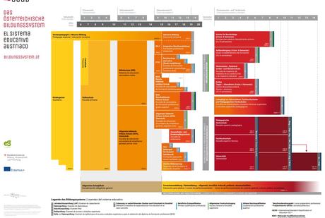 El sistema educativo en Austria