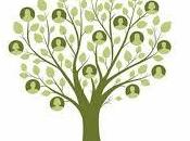 esencia empresa familiar: valores