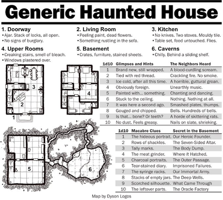 Generic Haunted House, por Dyson Logos