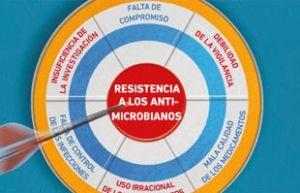 El peligro de abusar de los fármacos antibióticos