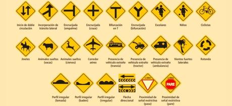Señales de transito y su significado Argentina