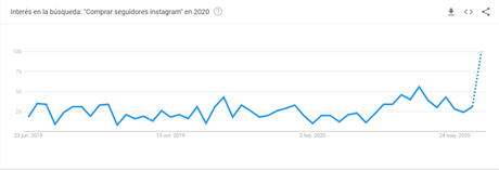 Como Conseguir Seguidores en Instagram ¿Por qué comprar seguidores Instagram en 2021?