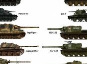 Duelos tanques (Nazis URSS, Frente Oriental)