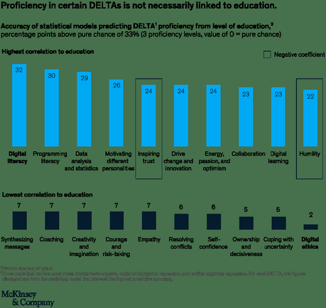 El vínculo con la educación