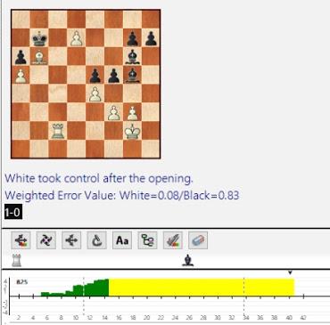 Lasker, Capablanca y Alekhine o ganar en tiempos revueltos (98)