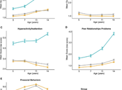Adolescentes problemas salud mental autolesionan