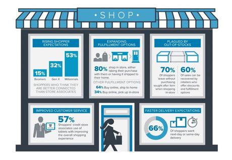 El Shoppertainment como estrategia potenciadora del eCommerce