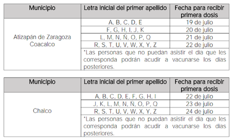 ANUNCIAN APLICACIÓN DE SEGUNDA DOSIS DE VACUNA CONTRA COVID-19 A PERSONAS DE 40 A 49 AÑOS EN SEIS MUNICIPIOS MEXIQUENSES