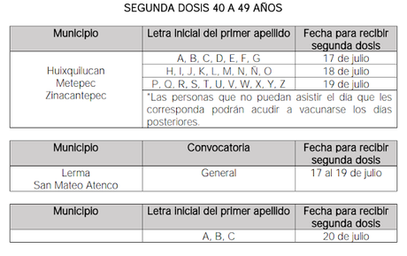 ANUNCIAN APLICACIÓN DE SEGUNDA DOSIS DE VACUNA CONTRA COVID-19 A PERSONAS DE 40 A 49 AÑOS EN SEIS MUNICIPIOS MEXIQUENSES