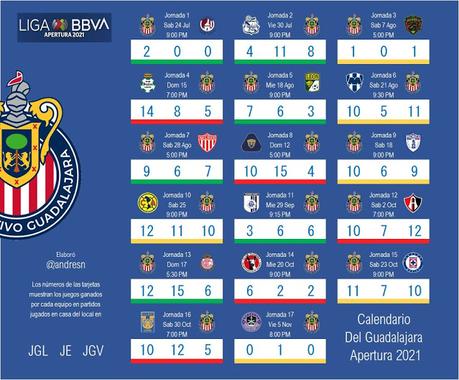 Calendario del Guadalajara Apertura 2021 del futbol mexicano