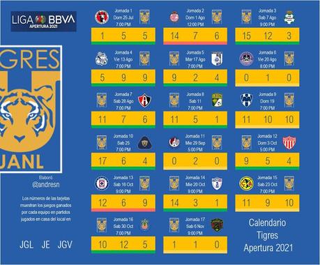 Calendario de Tigres apertura 2021 del futbol mexicano