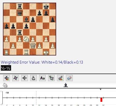 Lasker, Capablanca y Alekhine o ganar en tiempos revueltos (102)