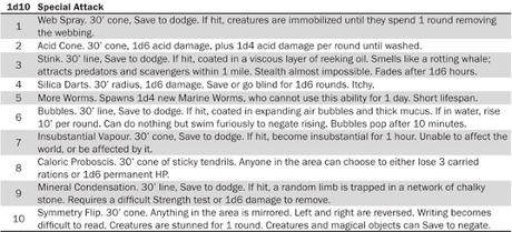 Tres tablas sobre bichos, por Skerples Tres tablas sobre bichos, por Skerples