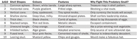 Tres tablas sobre bichos, por Skerples Tres tablas sobre bichos, por Skerples