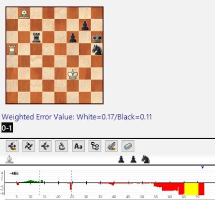 Lasker, Capablanca y Alekhine o ganar en tiempos revueltos (103)