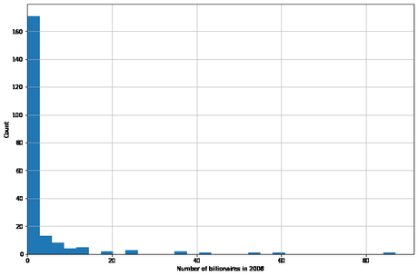 Estimación de máxima verosimilitud en Python