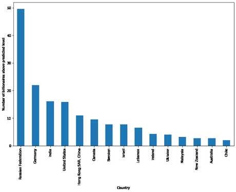 Estimación de máxima verosimilitud en Python