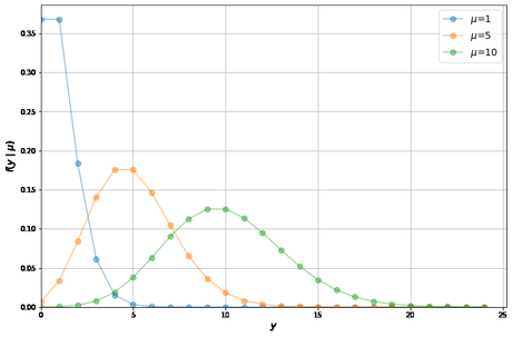 Estimación de máxima verosimilitud en Python