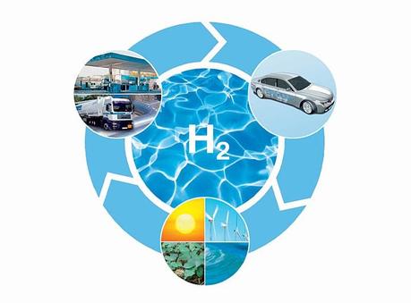Hidrógeno como combustible, diferencias entre el Verde, Gris y Azul 2 hidrogeno como fuente de energia