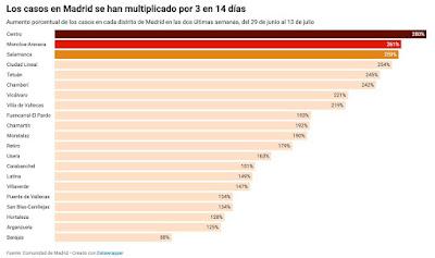 El virus y las clases sociales