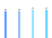 Centrarse cliente: ingrediente mágico para éxito empresarial