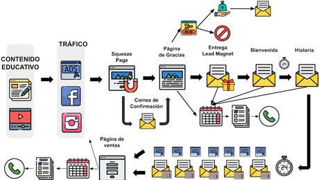 funnel ventas extendido