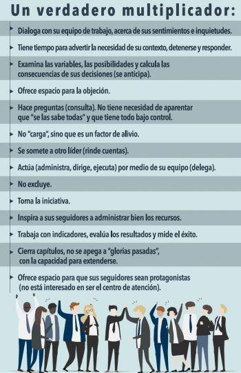 El Líder Multiplicador es un Líder de Líderes El Líder Multiplicador es un Líder de Líderes
