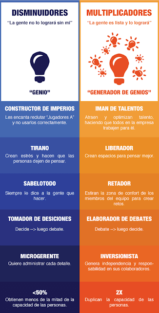 El Líder Multiplicador es un Líder de Líderes El Líder Multiplicador es un Líder de Líderes