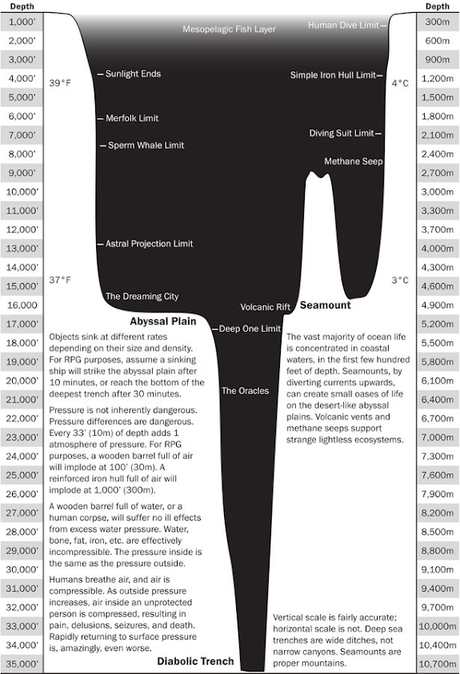 Unas ayudas sobre el mar y sus criaturas, por Skerples Unas ayudas sobre el mar y sus criaturas, por Skerples