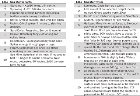 Unas ayudas sobre el mar y sus criaturas, por Skerples Unas ayudas sobre el mar y sus criaturas, por Skerples