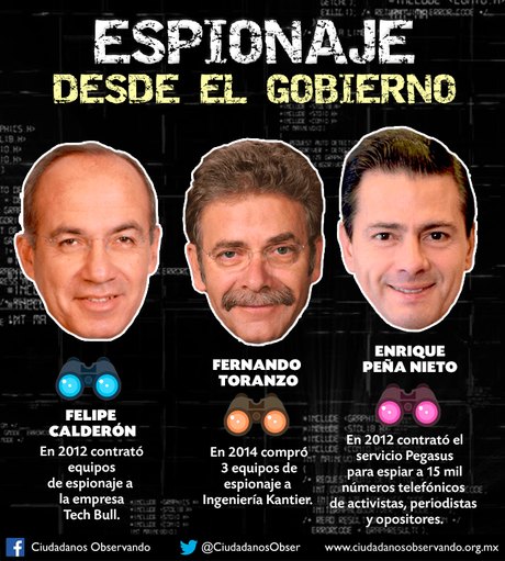 Tres casos bien documentados de espionaje desde el gobierno: Ciudadanos Observando