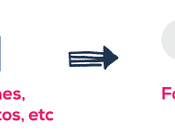 ¿Qué Factura proforma? Diferencias presupuesto