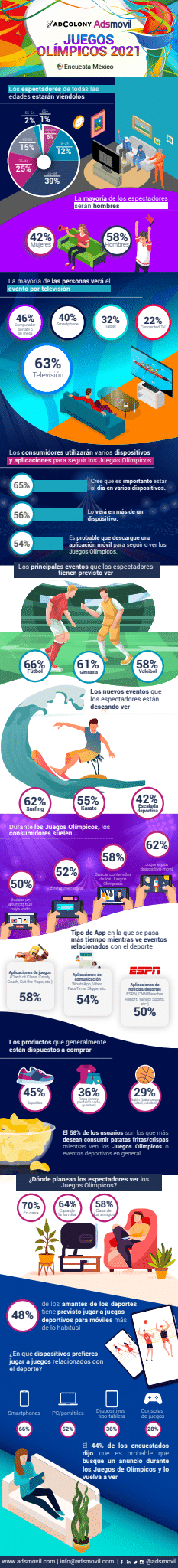 Preferencias de los consumidores mexicanos a la hora de ver los Juegos Olímpicos, según Adsmovil