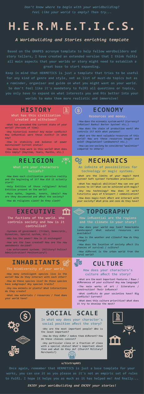 HERMTICS y GRAPES: Ayudas para Worldbuilding