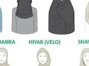 Hiyab, código vestimenta femenina islámica