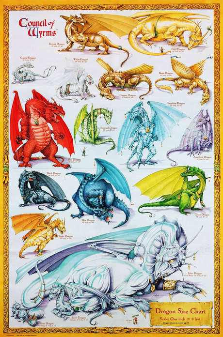 Tamaños de dragones por raza y edad (AD&D 2ª ed)