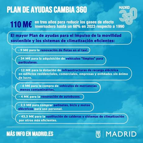 Ayudas para comprar una bicicleta eléctrica en Madrid